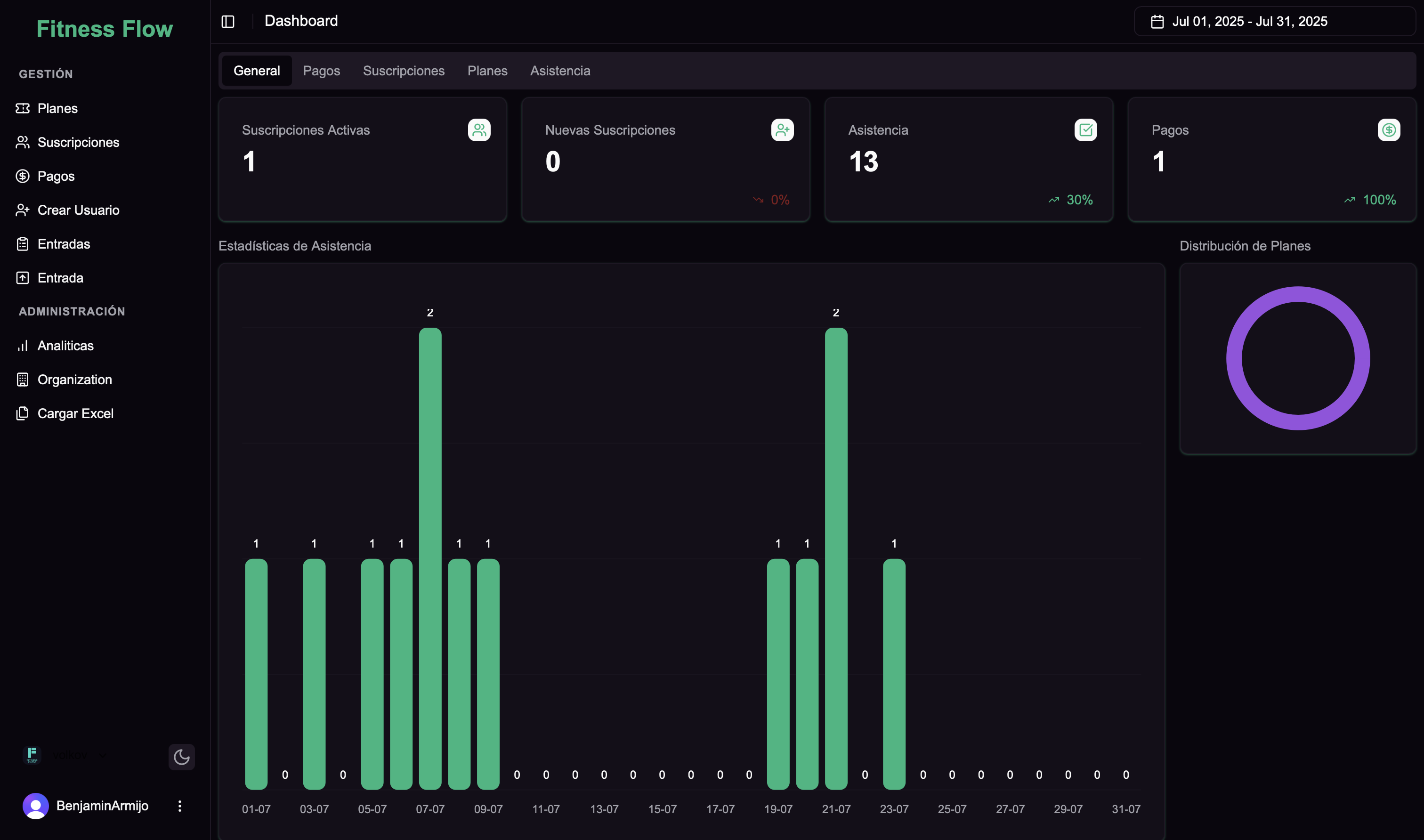 Lunexa Dashboard