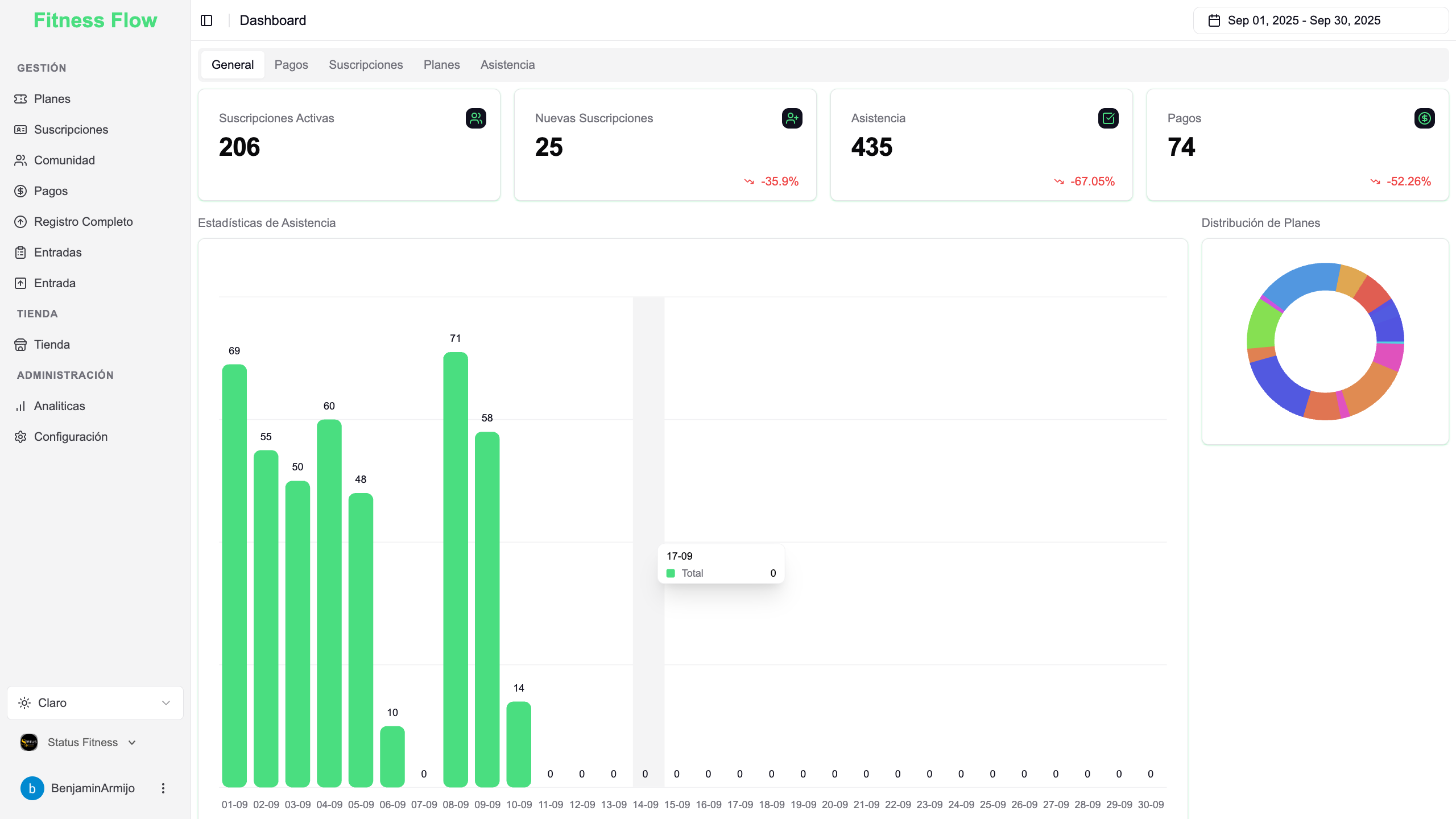 Fitness Flow Dashboard